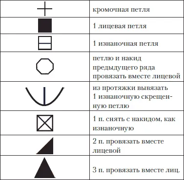 История вязания Кто и когда провязал первую петельку сказать сейчас очень - фото 1