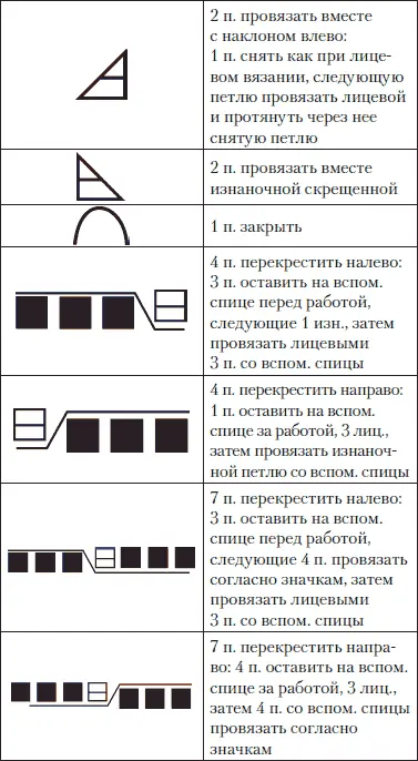 История вязания Кто и когда провязал первую петельку сказать сейчас очень - фото 2