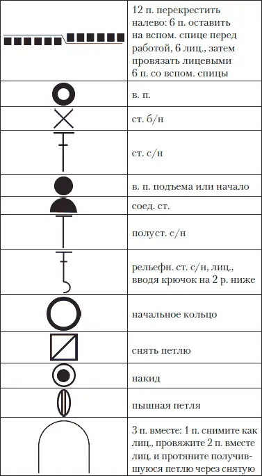 История вязания Кто и когда провязал первую петельку сказать сейчас очень - фото 3