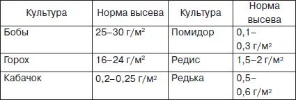 Таблица 6 продолжение Таблица 6 продолжение Чтобы семья из 4 человек - фото 13