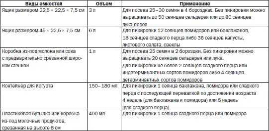 Одно замечание при использовании необычных емкостей обязательно мойте их самым - фото 50