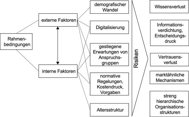 In diesem Abschnitt werden die Einflussfaktoren dargestellt und anhand - фото 7