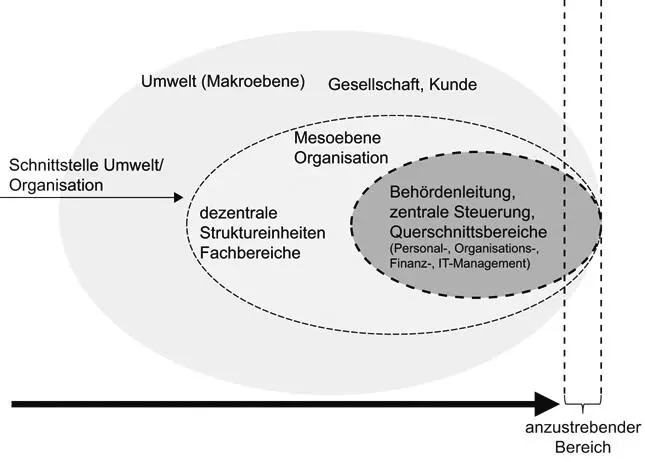 Das Personalmanagement kann diesen Imageschaden durch kein Seminar zum Thema - фото 6
