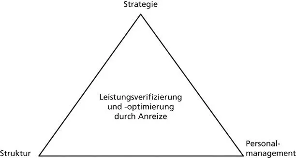 28 b Personalmanagement als strategischer AnsatzDas Personalmanagement als - фото 3