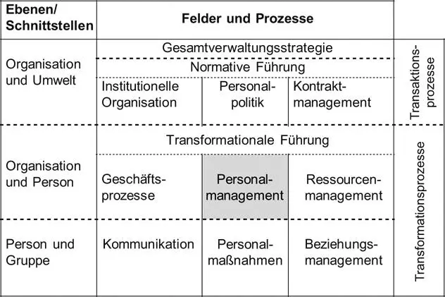 54Das Personalmanagement nimmt eine zentrale Funktion auf der Ebene - фото 10