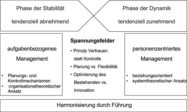 Die Einflussfaktoren im Einzelnen Digitalisierung 45Die Arbeitswelt befindet - фото 9