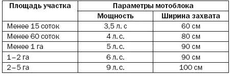 Приняв во внимание эти рекомендации вы сможете выбрать технику в которой - фото 4