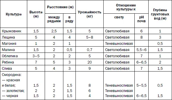 Таблица 3 продолжение - фото 103