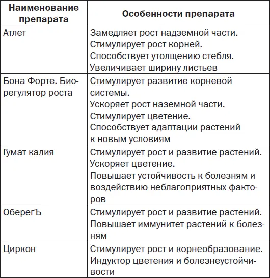Комнатные деревья и кустарники лимон вишня гранат можжевельник акация жасмин и многие другие - фото 126