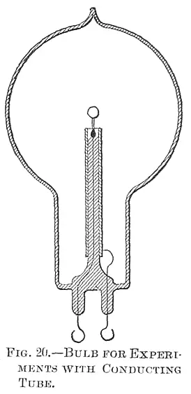 Fig 20 shows a bulb made for experimental purposes In this bulb the aluminium - фото 39