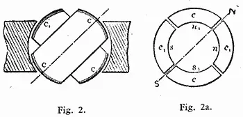 In figure 2 the armature coils are shown in a more advanced position - фото 3