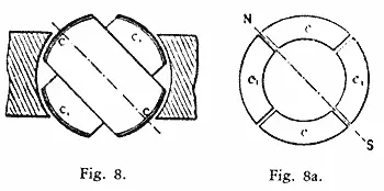 To demonstrate the complete analogy between the ring and a revolving magnet a - фото 9