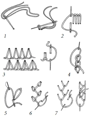 Рисунок 2 Ручные декоративные швы 1 закрепительный узел 2 петельный 3 - фото 2