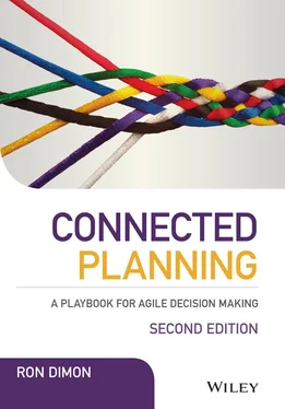 Ron Dimon Connected Planning обложка книги