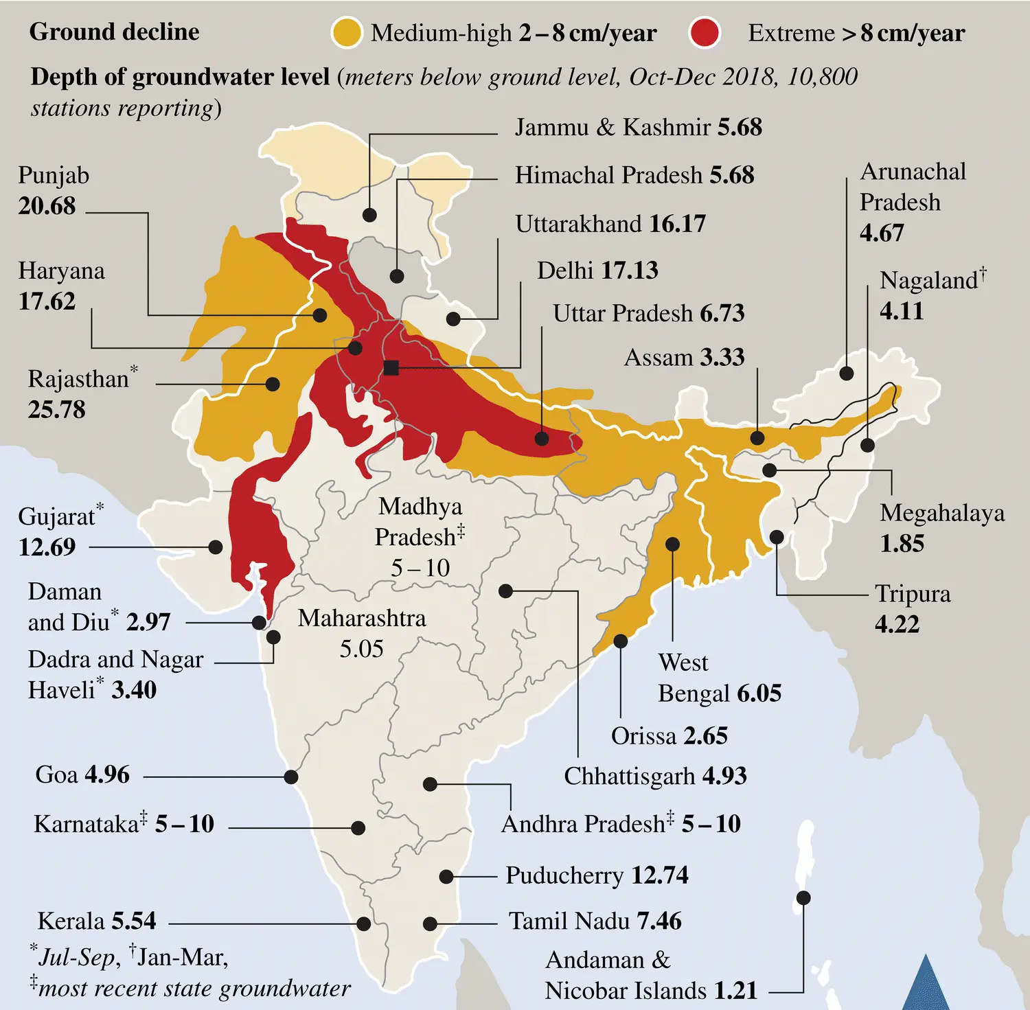 Figure 32 Status of groundwater level in India in 2018 Source Groundwater - фото 21