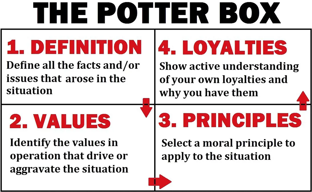 Ethical Dilemma 1 Reporting on Someone You Know Using the Potter Box - фото 2