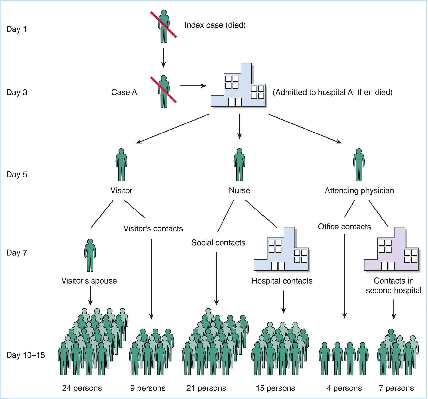 Figure 33Fictionalized timeline of the spread of SARS virus following its - фото 10
