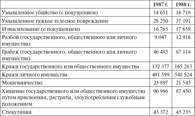 По этим данным можно судить об объеме преступности хотя надо учесть что не за - фото 1