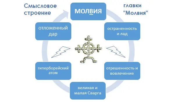 Дмитрий Логинов 14102018 Покров Пресвятой Богородицы PS Заметил - фото 1