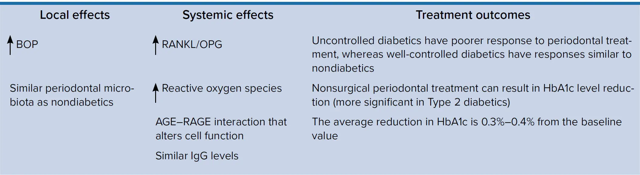 PATHOGENIC BACTERIA Groups of bacteria with specific characteristics have been - фото 29