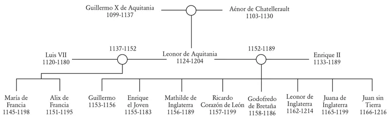 INTRODUCCIÓN LEONOR DE AQUITANIA nacida en 1124 y muerta en 1204 reina de - фото 1