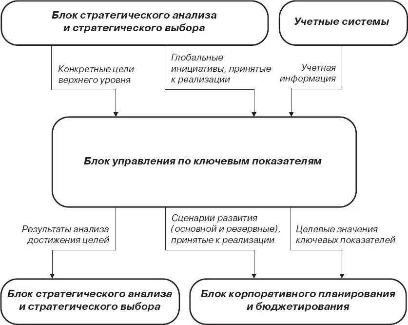 Рис 25Внешние информационные потоки функционального блока управления по - фото 12