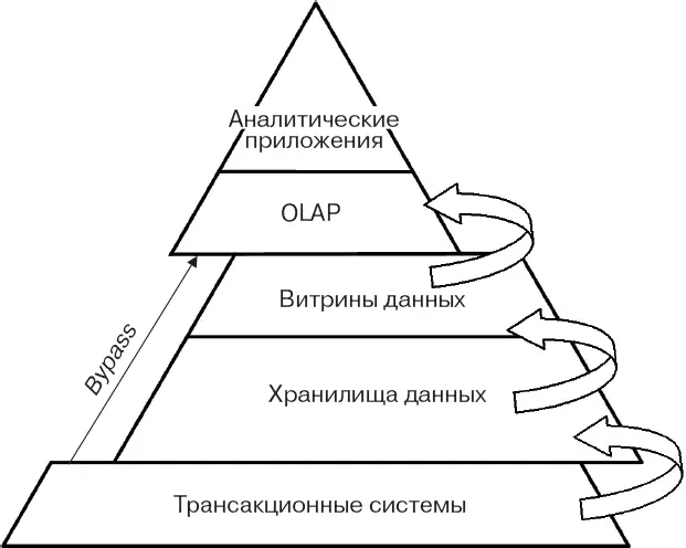 Рис 31Аналитическая пирамида Аналитическая пирамида представляет собой - фото 18