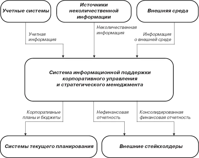 Рис 21Входящие и исходящие информационные потоки СИП КУСМ Основные - фото 8
