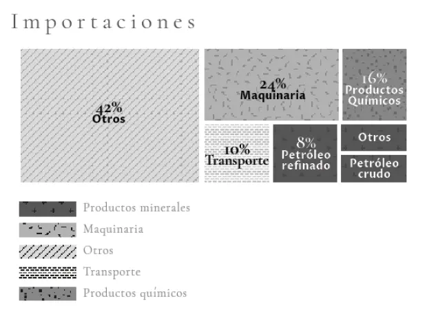 Gráfica 1 Exportaciones e importaciones de Colombia Fuente elaboración - фото 7