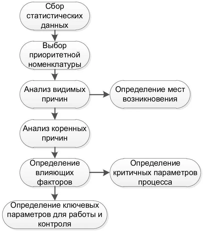 Основой анализа является наличие статистической информации где и сколько - фото 5