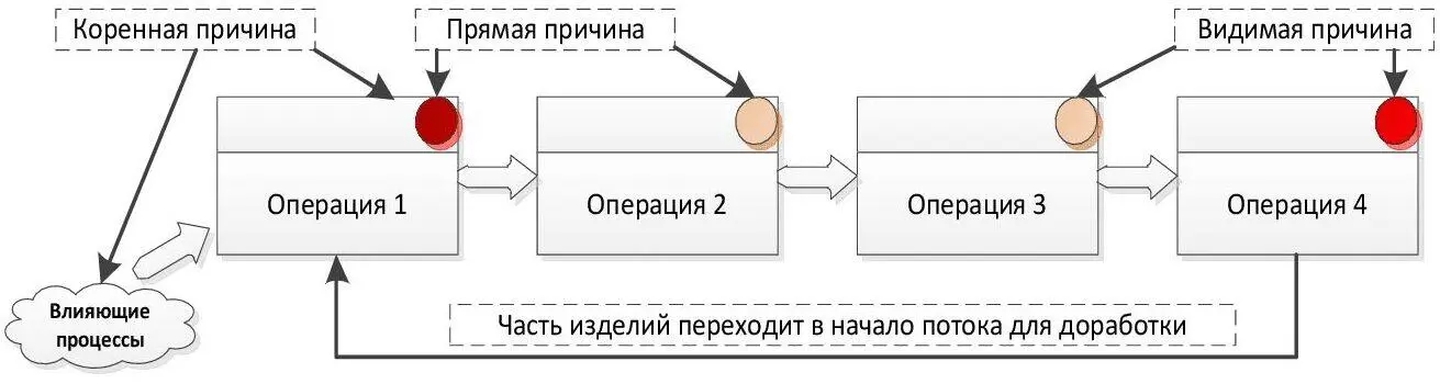 На рисунке см выше схематично показаны возможные места расположения видимой - фото 6