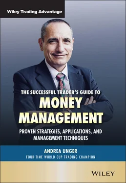 Andrea Unger The Successful Trader's Guide to Money Management обложка книги