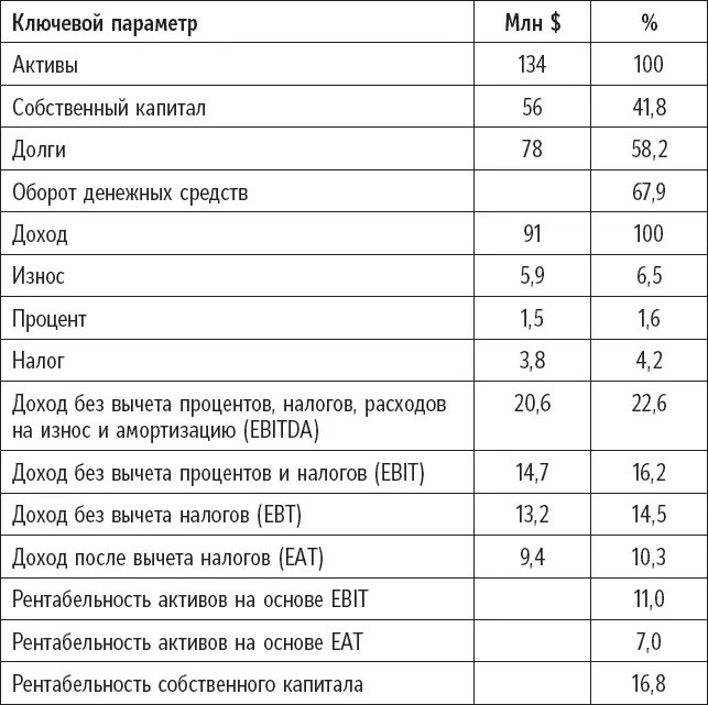 Номинальная прибыль и реальная До сих пор мы рассматривали только номинальную - фото 3