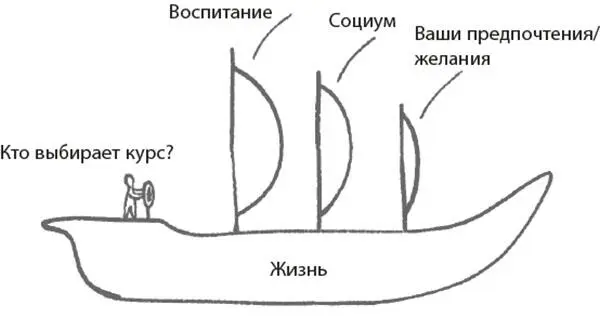 Получается такая картина вас тянет ты должен и так правильно диктуя - фото 2