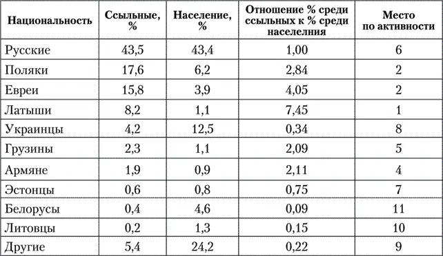 Анализ документов показал что представление о Российской империи как о тюрьме - фото 1