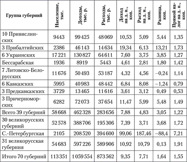 Анализируя данные таблицы Б Н Миронов пишет Как видно из данных табл I6 - фото 2