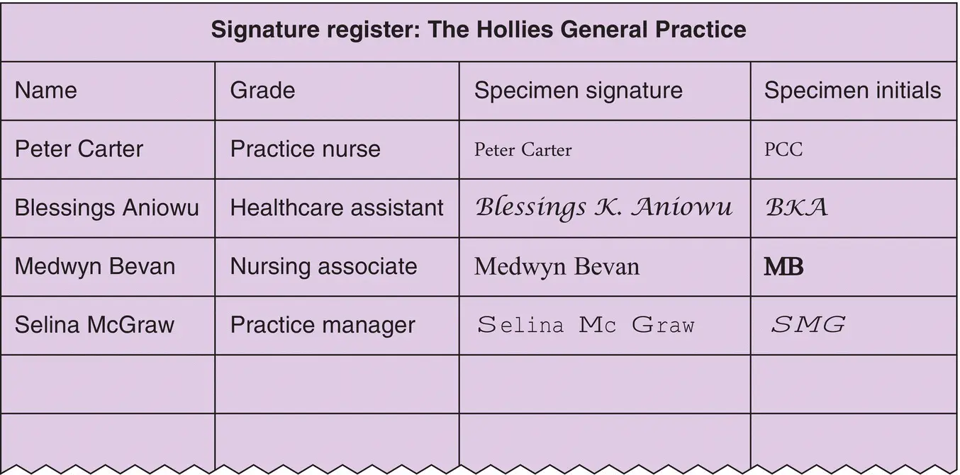 Figure 81 An example of a specimen register used in a general practice One - фото 74