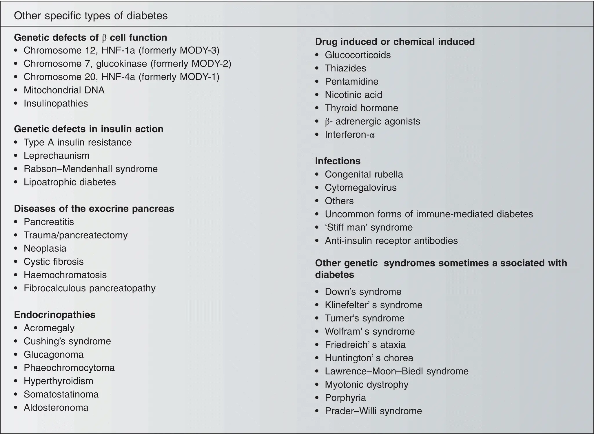 Figure 310Other specific types of diabetes Classification of diabetes The - фото 21