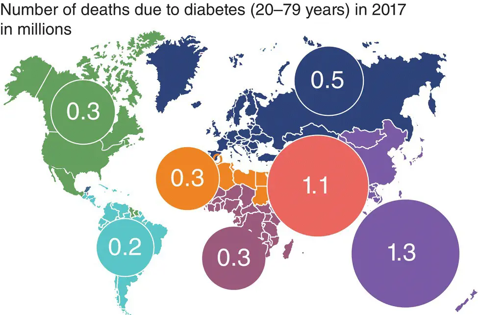 Figure 44 Mortality rates due to diabetesrelated complications IDF Atlas - фото 25