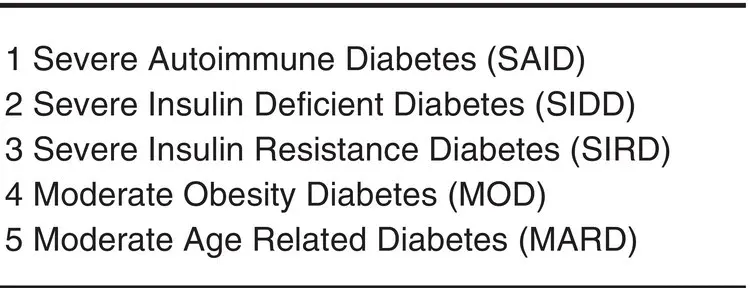 Figure 38Five replicable clusters of patients with diabetes Source Adapted - фото 19