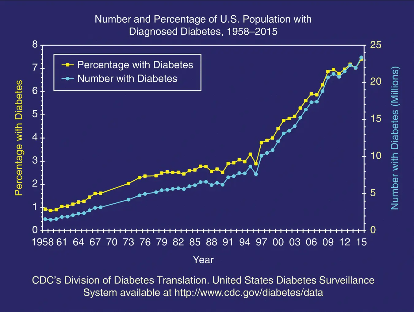 Figure 43 An alarming trend in the USA with increasing numbers of patients - фото 24