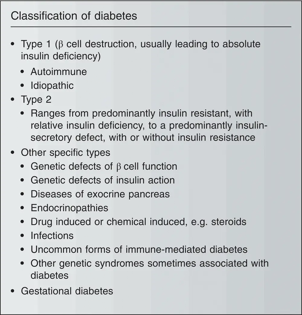 Figure 36 Classification of diabetes Figure 37Using Cpeptide to confirm - фото 17