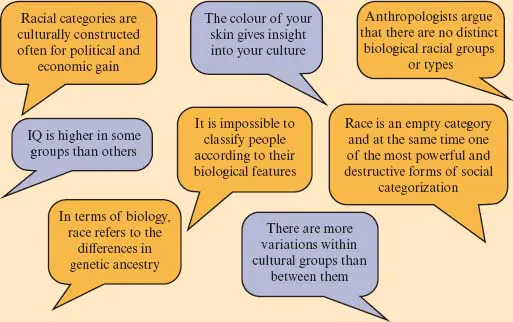 Some early attempts to understand the differences between humans resulted in - фото 8