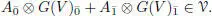 DEFINITION 14 The algebra is called the Grassmann envelope of the - фото 15