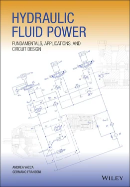 Andrea Vacca Hydraulic Fluid Power обложка книги