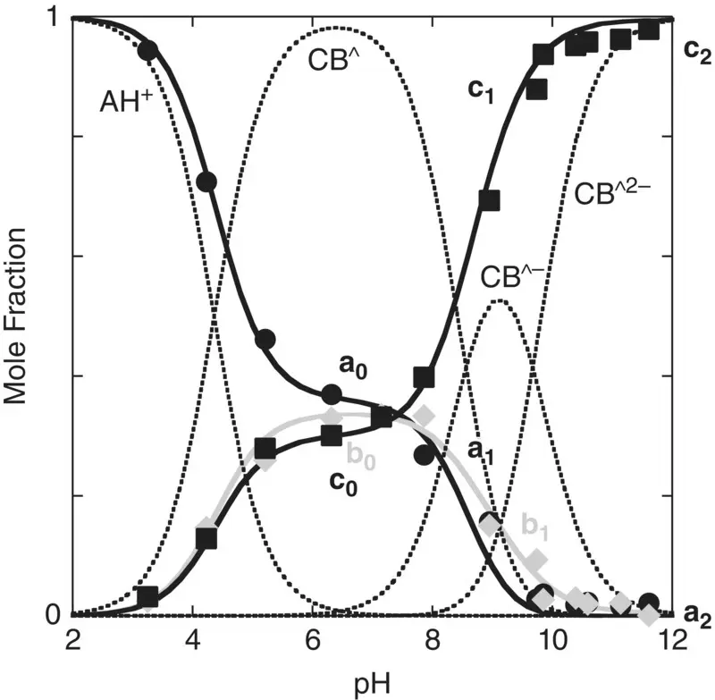 Figure 14 Representation of the mole fraction distribution of the compound - фото 38