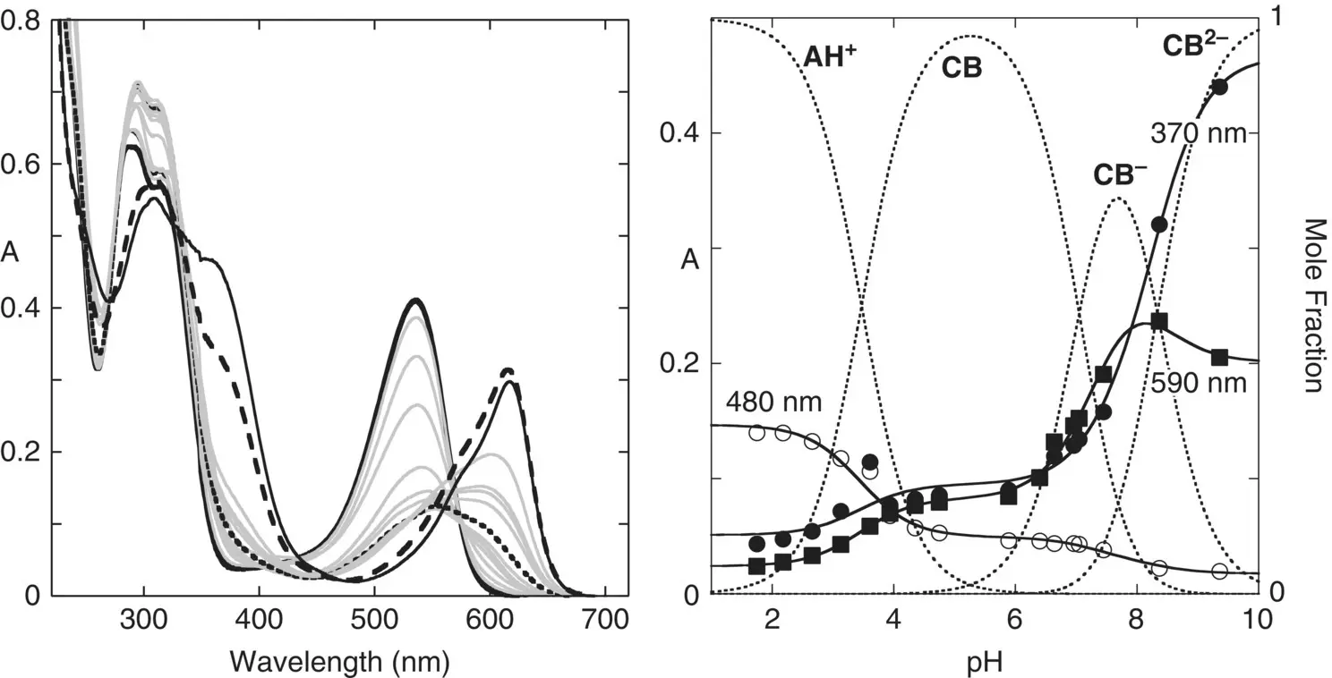 Figure 12 Absorption spectrum of heavenly blue anthocyanin a peonidin - фото 32