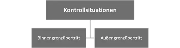 321 SchengenBinnengrenzen Binnengrenzensind die gemeinsamen - фото 5