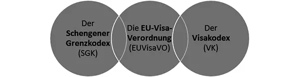 Somit kennen Sie nun bereits vier Vorschriften die in der Grafik dargestellten - фото 2