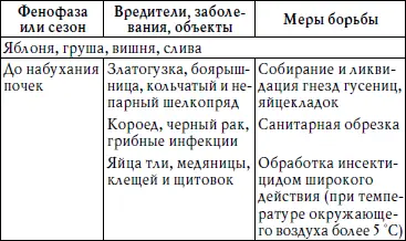 Продолжение таблицы Продолжение таблицы Продолжение таблицы - фото 11